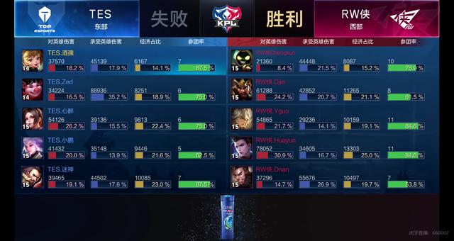 速突破及精